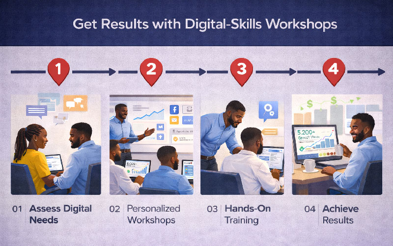 workshop planning and delivery process